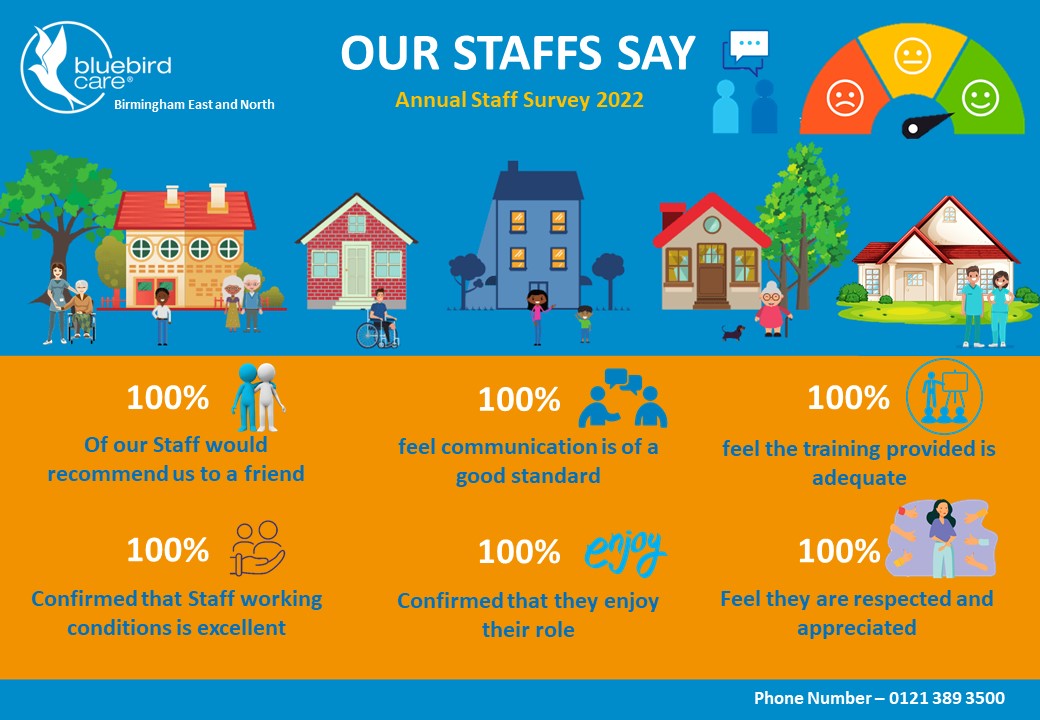 Bluebird Care branch achieves near-perfect score in employee